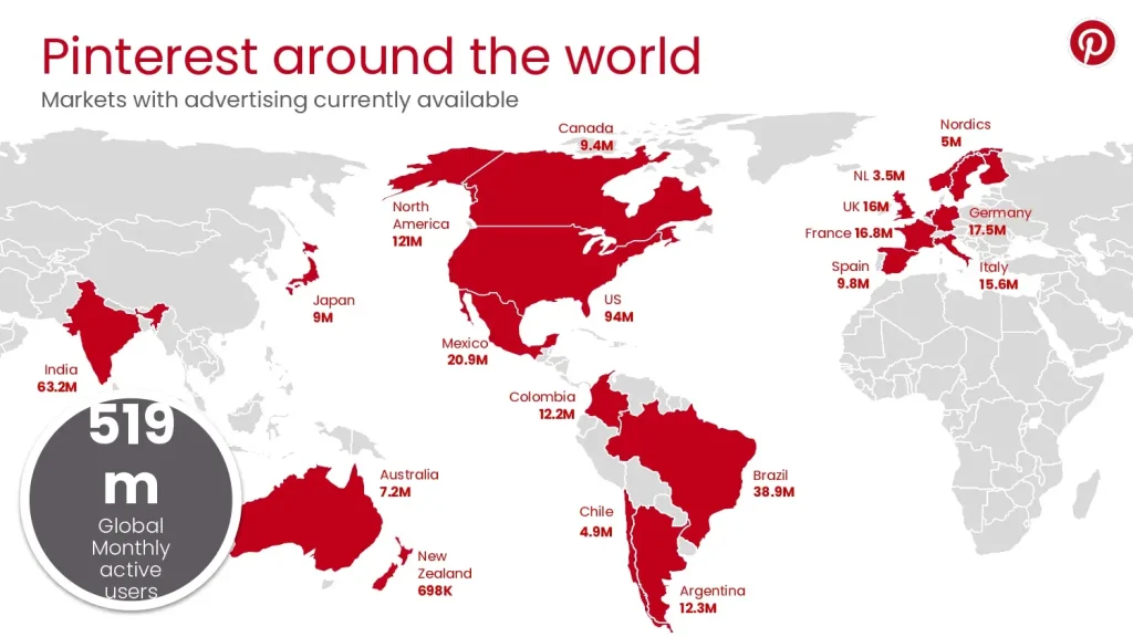 Pinterest Audience Demographics