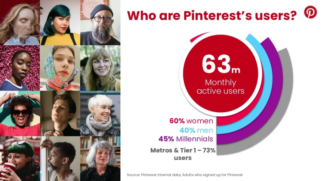 Pinterest Indian Audience