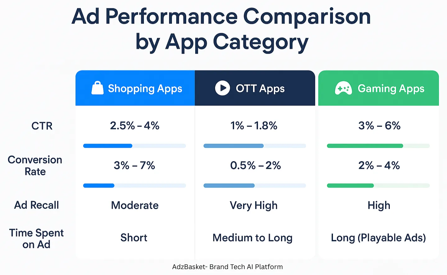 Comparing Ad Metrics