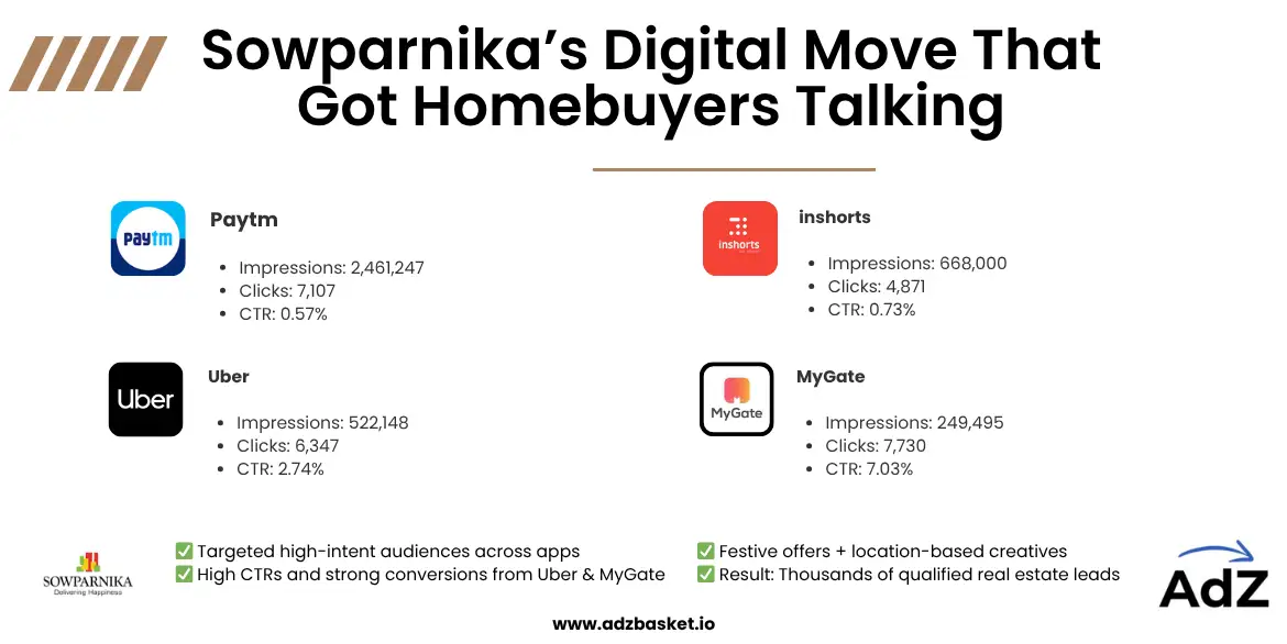 Sowparnika Case Study